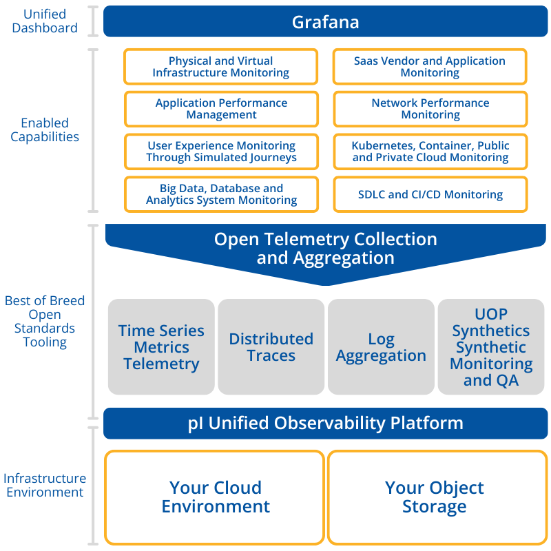 2025-06 UOP Logical View for Webpage 800x800